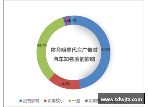 体育明星代言广告现状分析及未来发展趋势探讨